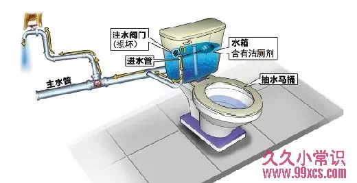 潔廁塊