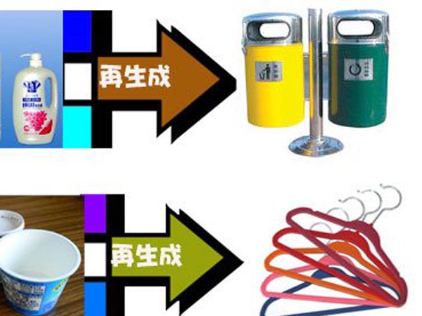 低碳生活廢舊物品再利用