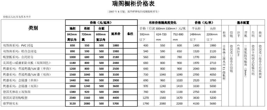  瑞閣櫥櫃