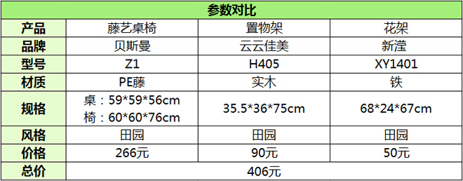 400元打造5㎡治愈系田園風陽台