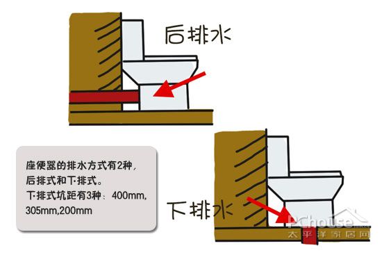 漫說家居裝修 四招教你選好舒適座便器