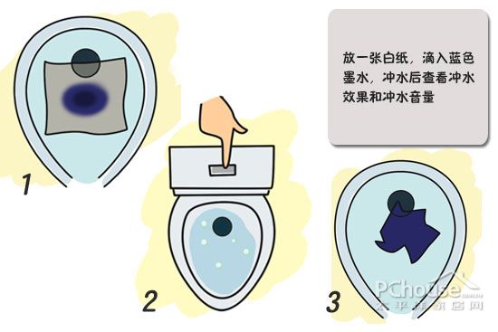 漫說家居裝修 四招教你選好舒適座便器