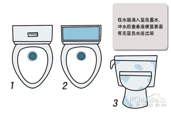 漫說家居裝修 四招教你選好舒適座便器