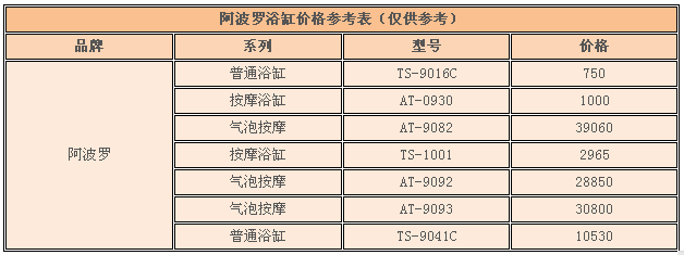 【阿波羅浴缸】阿波羅浴缸怎麼樣，阿波羅浴缸價格